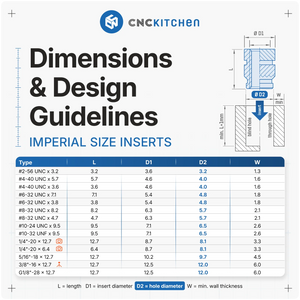 Tip Set CNC Kitchen